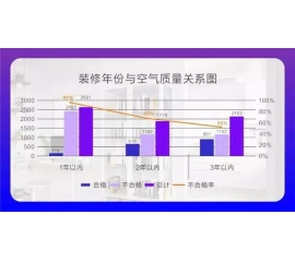 CIELOBLU基路伯埃斯特智臻墻面漆，給您一個(gè)“會(huì)呼吸”的家